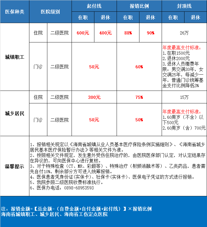 医保报销比例表